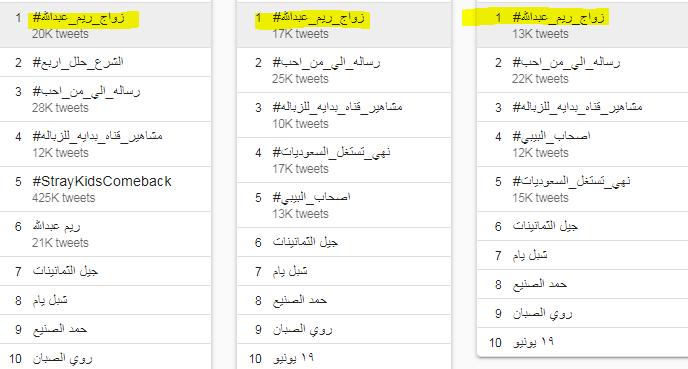 زواج ريم عبدالله يتصدر الترند